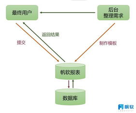 構建以數據治理、流程梳理與業務分析為基石的體系化數據處理服務